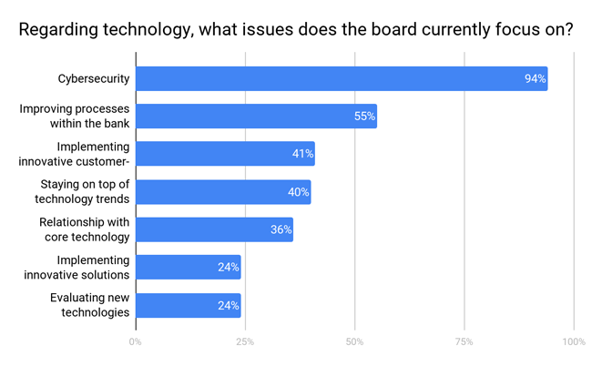 board-focus-chart.png