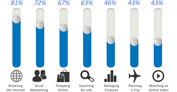 ACI-Google-Chart.png