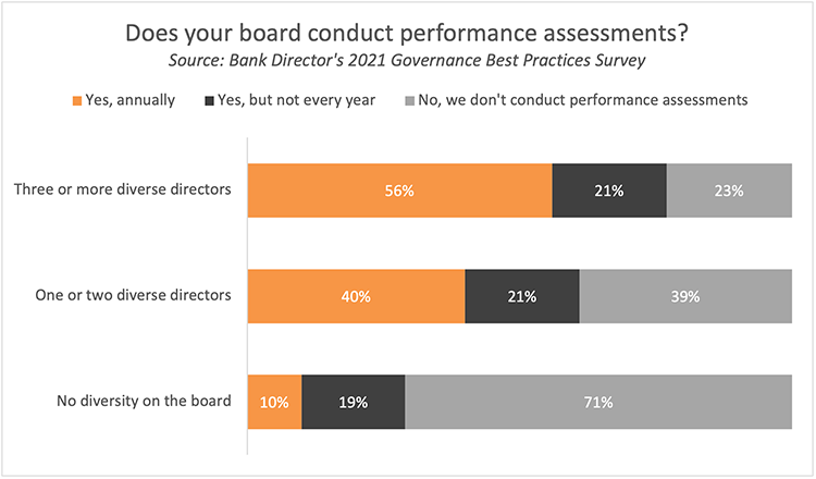 The Secrets Behind Diverse Boards | Bank Director