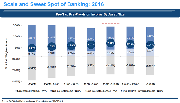 Banking 2016
