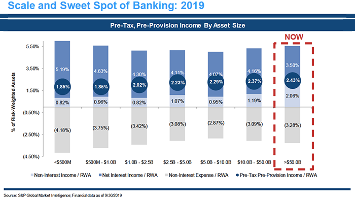 Banking 2019